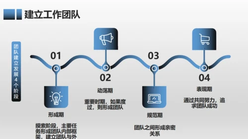 有效团队管理培训通用PPT模板