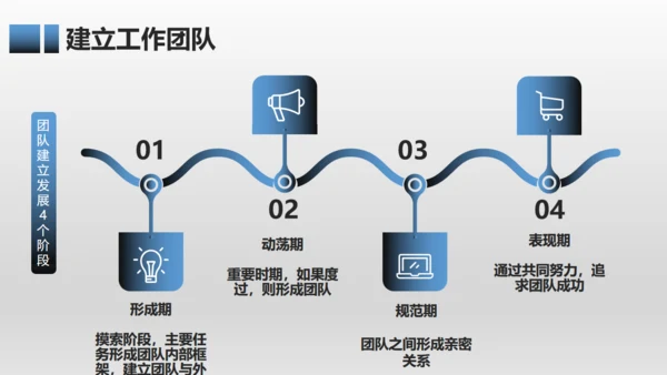 有效团队管理培训通用PPT模板
