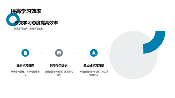 探索基础学科价值PPT模板