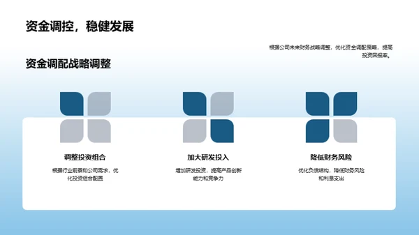 金融动态与策略分析