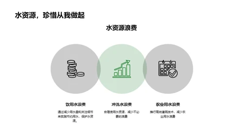 绿色校园：环保行动的力量