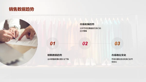 品牌年度商务透视