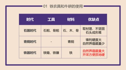 初高中历史大变革的时代PPT教学课件