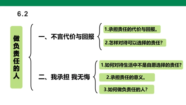 第三单元 勇担社会责任 复习课件(共40张PPT)