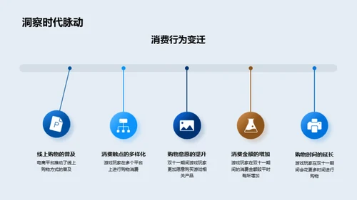 游戏盛宴双十一营销