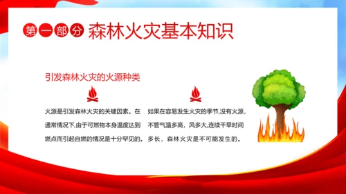 3月21日世界森林日森林火灾森林防火主题班会PPT