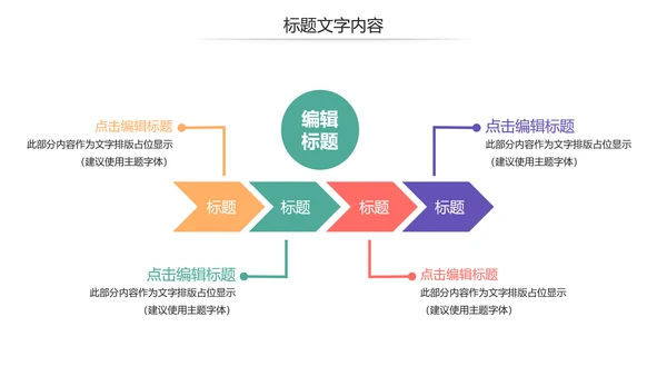 生物医疗科学研究PPT模板