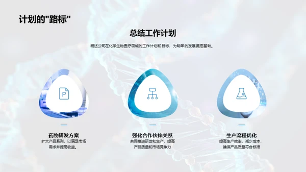 化学生物医疗年度回顾与展望