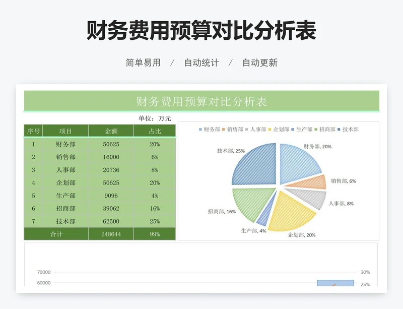 财务费用预算对比分析表