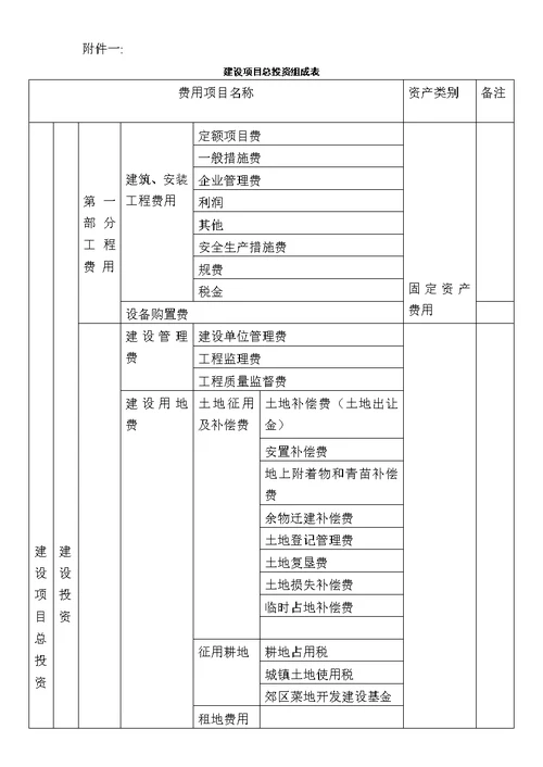 资产负债表、利润表、所有者权益变动表格式、内容[6页]