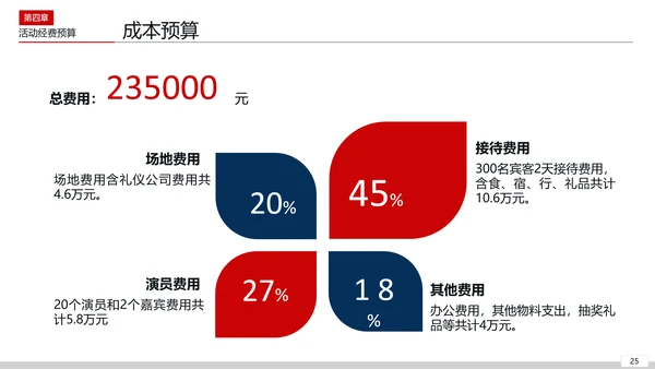 活动组织策划方案PPT模板