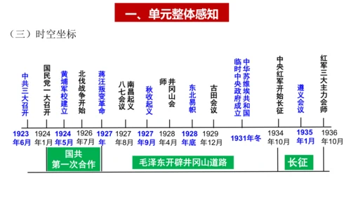 第五单元 从国共合作到国共对立（单元复习课件）（统编版）