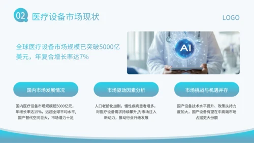 蓝色商务风医疗设备产品上市发布会PPT