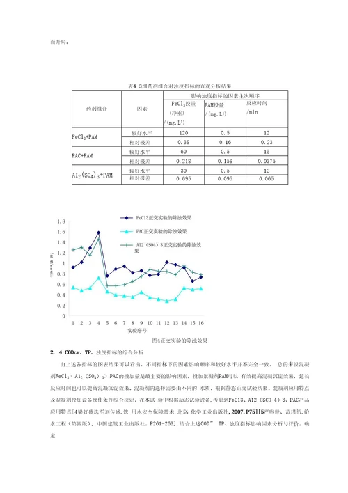 混凝条件对再生水处理效果的影响试验研究