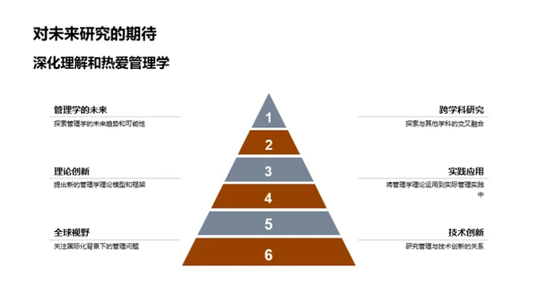 探索管理学