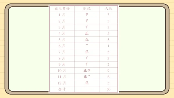 12.1 统计调查 习题件 (共15张PPT)