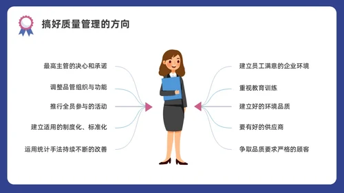 蓝色水彩插画商务质量管理与质量控制企业培训PPT