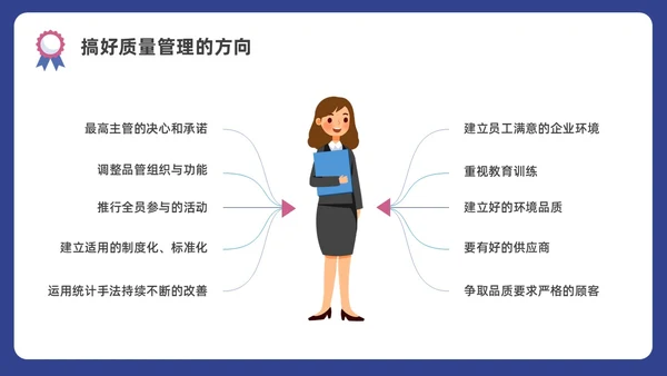 蓝色水彩插画商务质量管理与质量控制企业培训PPT