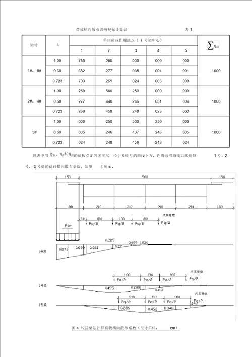 桥梁工程预制装配式钢筋混凝土简支T型梁设计