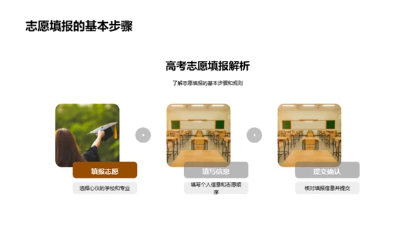 高考志愿填报指导