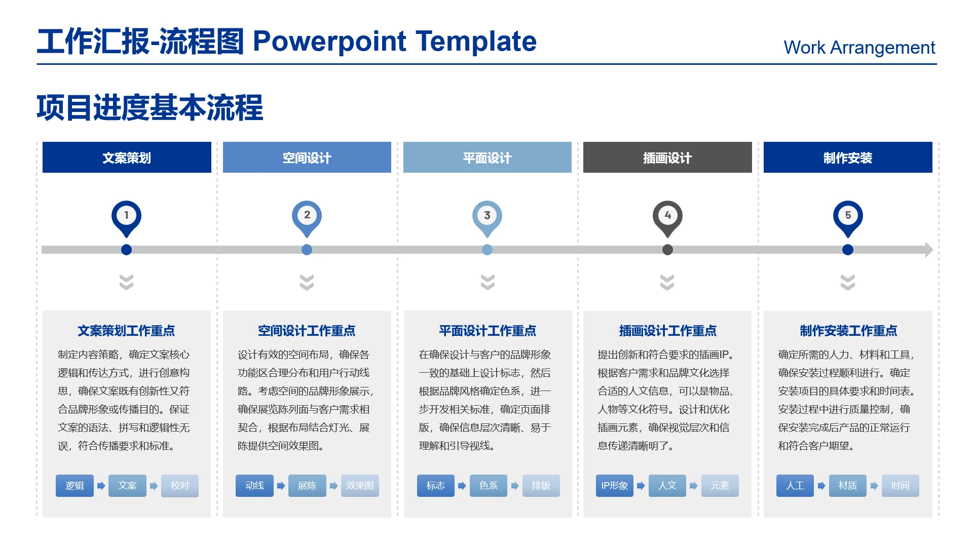 高级感工作汇报项目进度流程规划