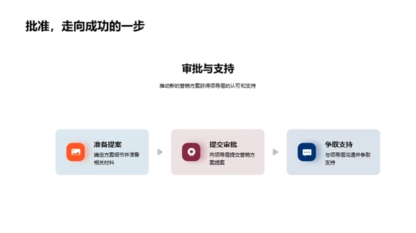 科技改变银行营销