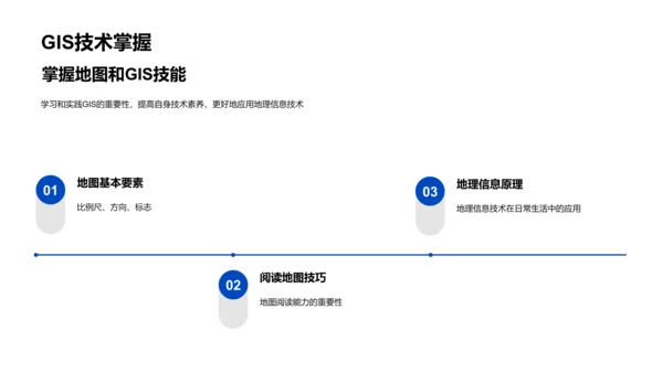 地图与GIS应用教学PPT模板