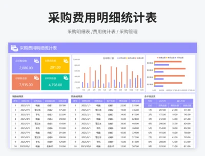 采购费用明细统计表