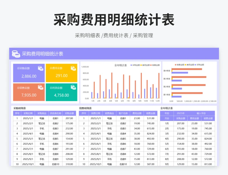 采购费用明细统计表