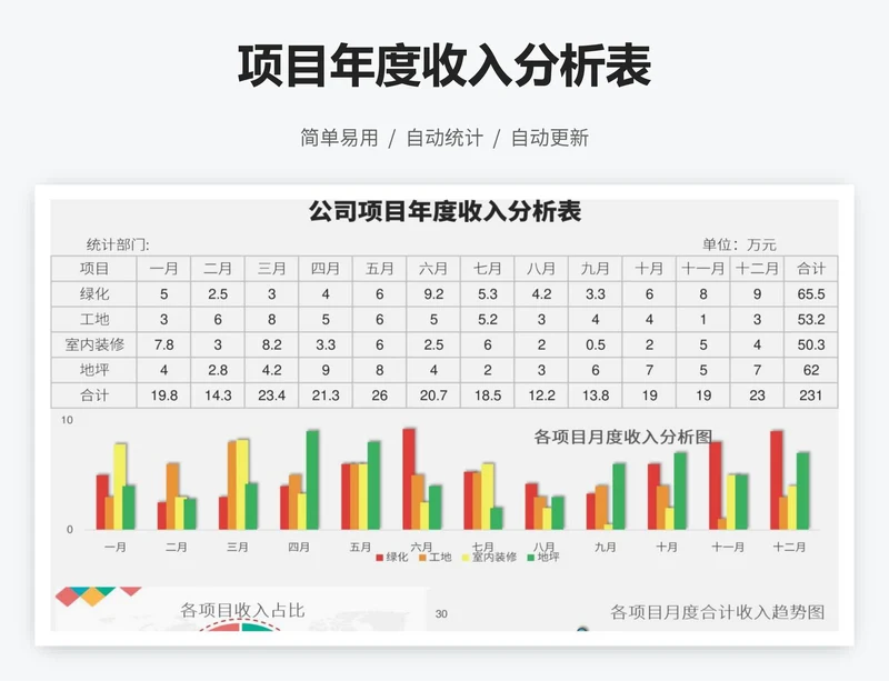 项目年度收入分析表