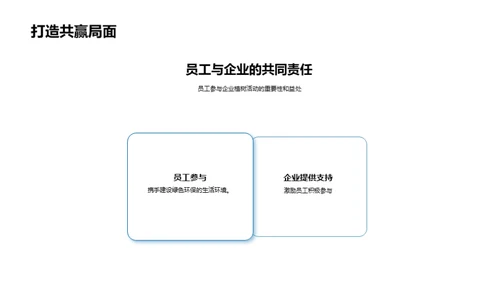 植树节与企业社会责任