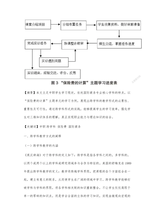 中职国际商务专业跨学科教学实践研究.docx