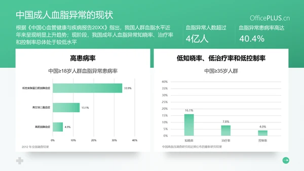 守护健康生活高血脂症健康知识教育PPT模板