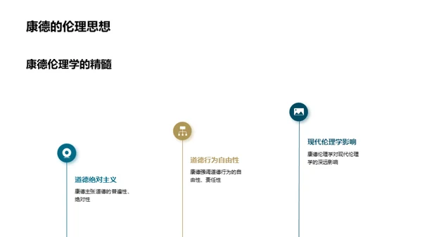 深度解析康德伦理学