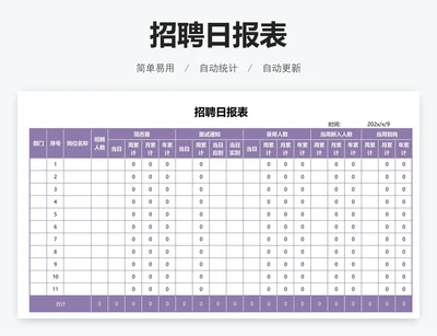 招聘日报表