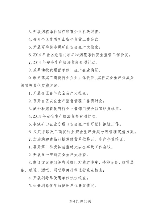 第一篇：招商工作计划表.docx