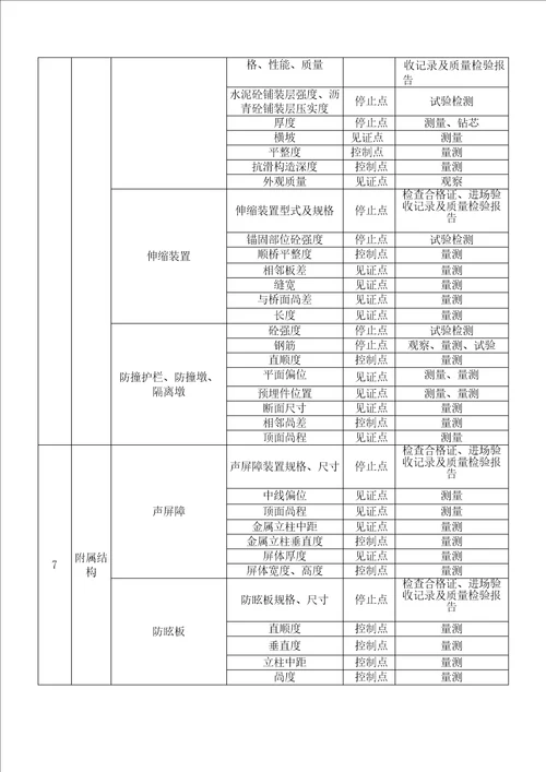 桥梁工程质量控制点