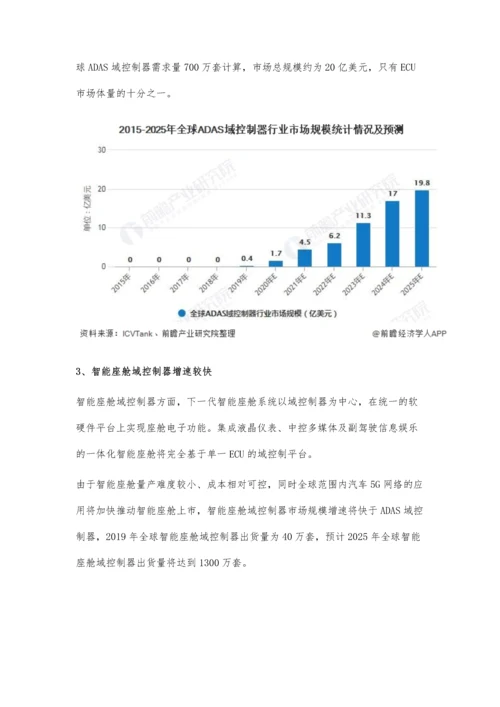 全球汽车域控制器行业市场现状及发展前景分析-2025年市场规模将近20亿美元.docx