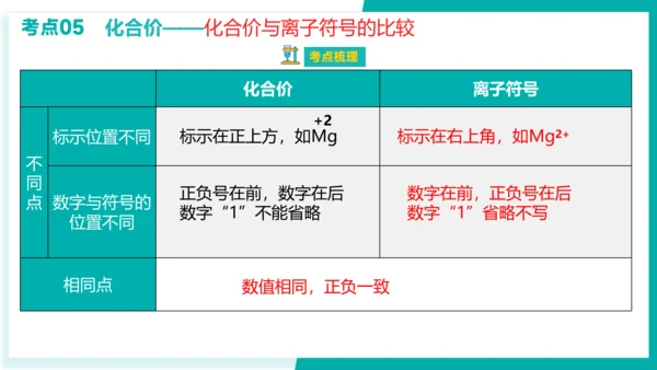 第四单元 自然界的水【考点串讲课件】(共45张PPT)-2023-2024学年九年级化学上学期期末考