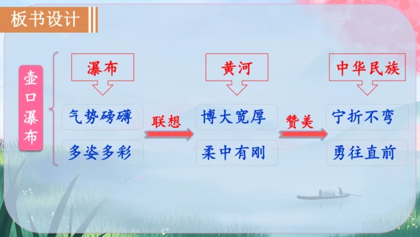 17《壶口瀑布》课件