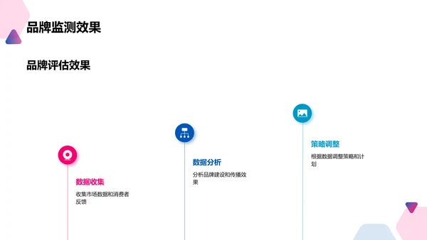 品牌建设与传播