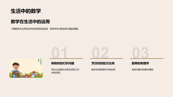 日常生活的数学应用PPT模板