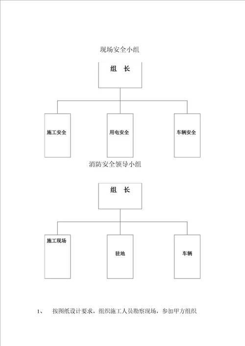 管道工程施工方案、应急预案