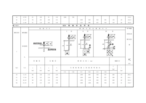 第七章连接和密封材料.docx