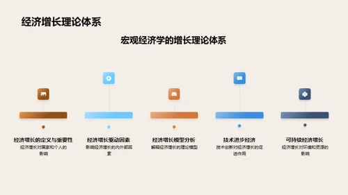 宏观经济学全景解析