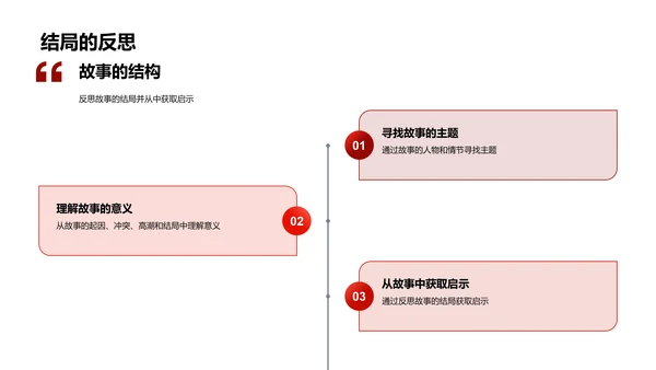 掌握故事讲述艺术