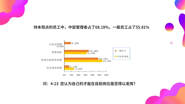 调查问卷分析报告通用PPT模板
