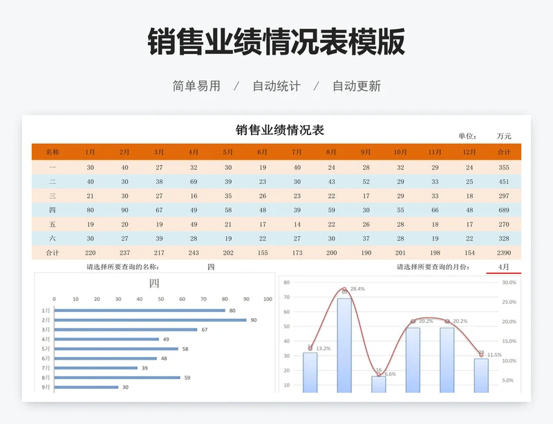 销售业绩情况表模版