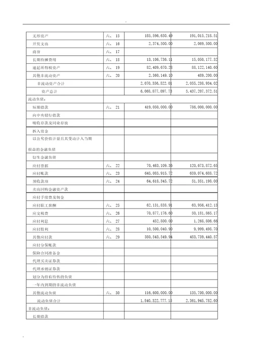 企业财务管理中新药业财务分析报告