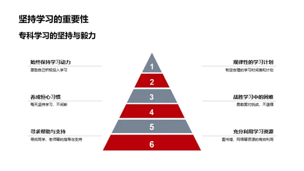 专科学习探索之路